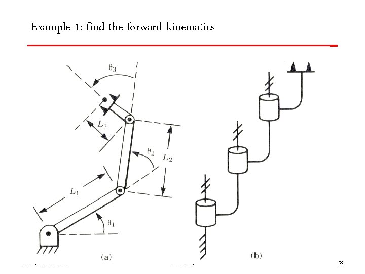 Example 1: find the forward kinematics 25 September 2020 S. C. Kang 43 