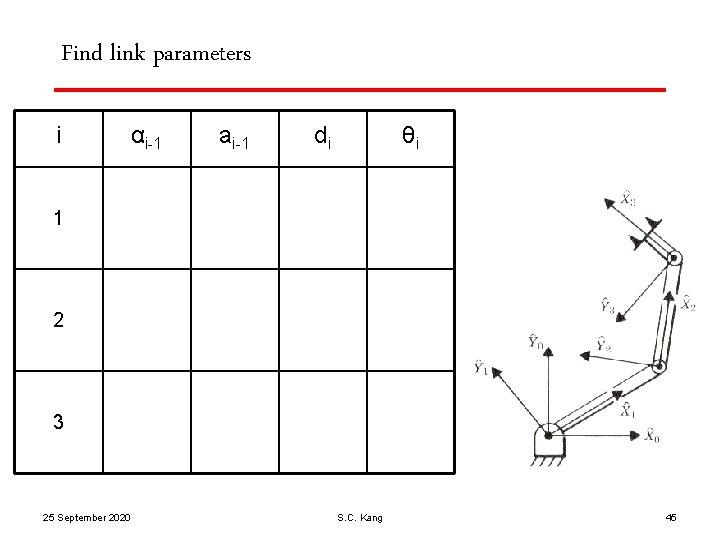 Find link parameters i αi-1 ai-1 di θi 1 2 3 25 September 2020