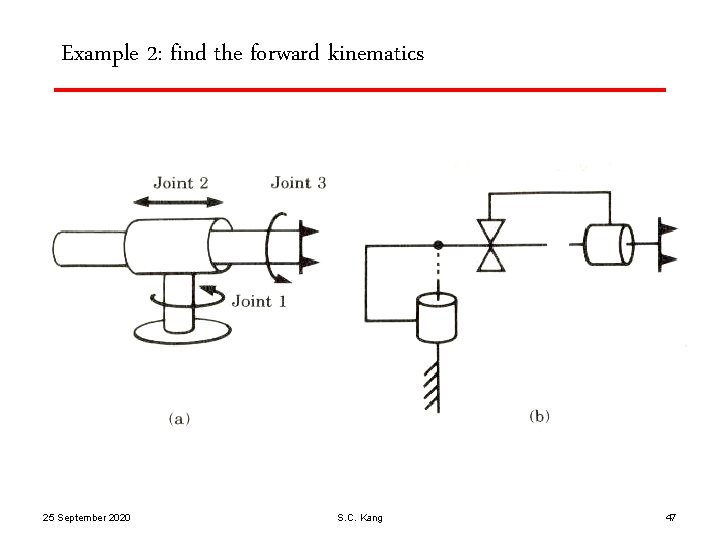 Example 2: find the forward kinematics 25 September 2020 S. C. Kang 47 