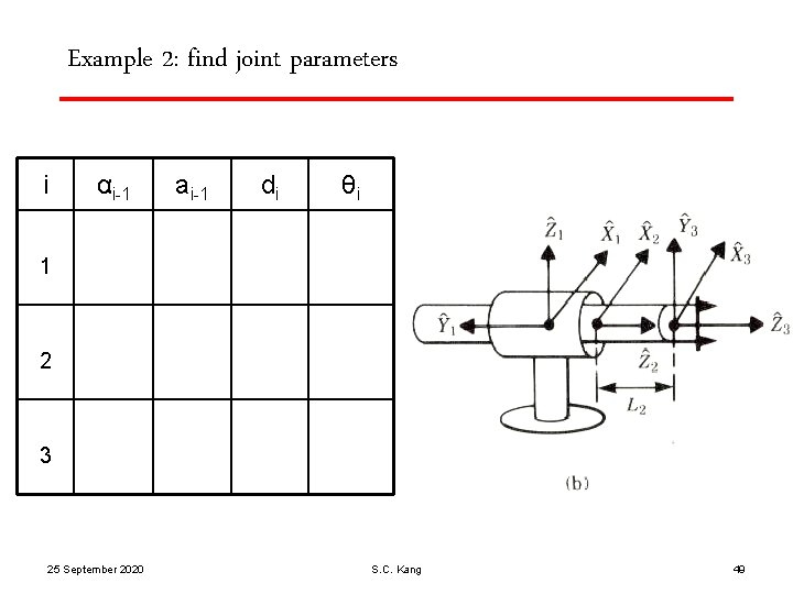 Example 2: find joint parameters i αi-1 ai-1 di θi 1 2 3 25