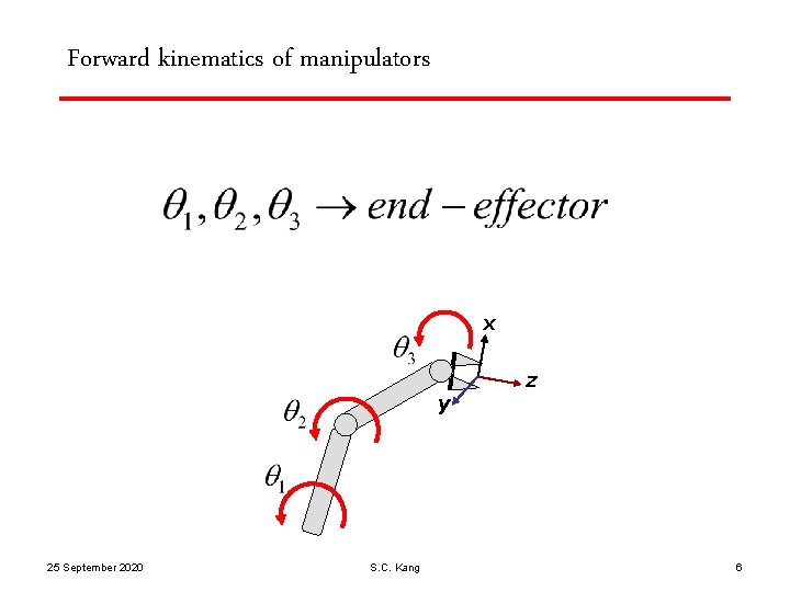Forward kinematics of manipulators x y 25 September 2020 S. C. Kang z 6
