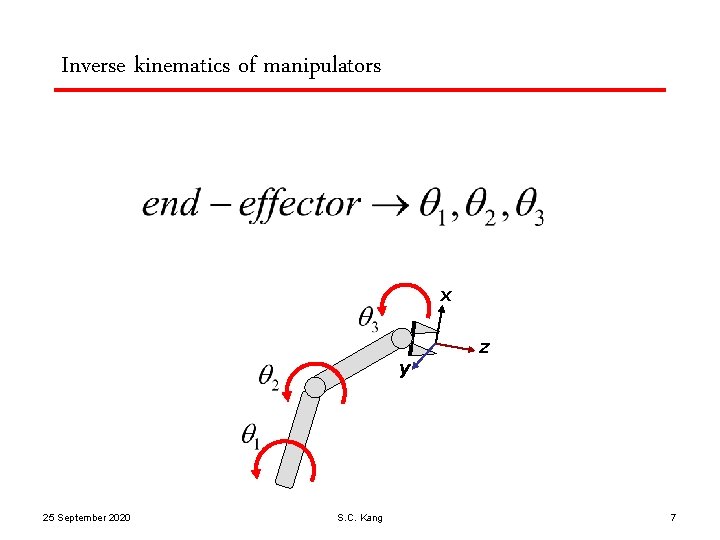 Inverse kinematics of manipulators x y 25 September 2020 S. C. Kang z 7