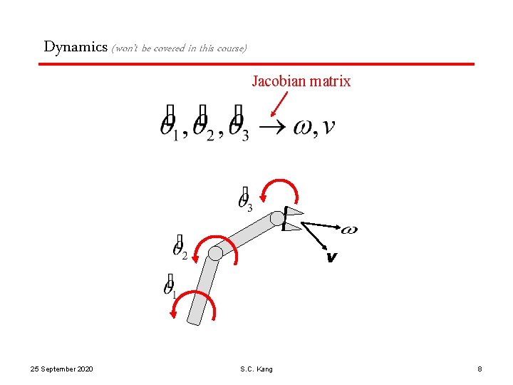 Dynamics (won’t be covered in this course) Jacobian matrix v 25 September 2020 S.