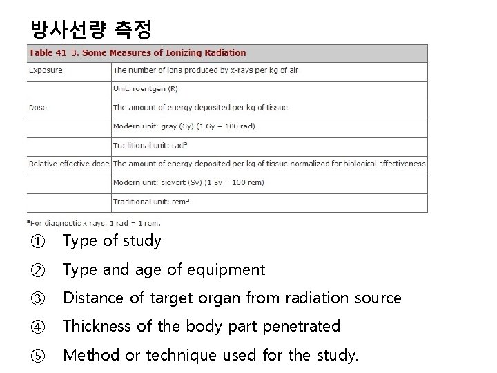 방사선량 측정 ① Type of study ② Type and age of equipment ③ Distance