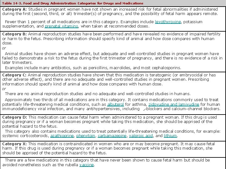 Table 14 -3. Food and Drug Administration Categories for Drugs and Medications Category A: