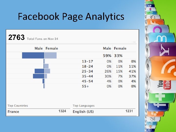 Facebook Page Analytics 