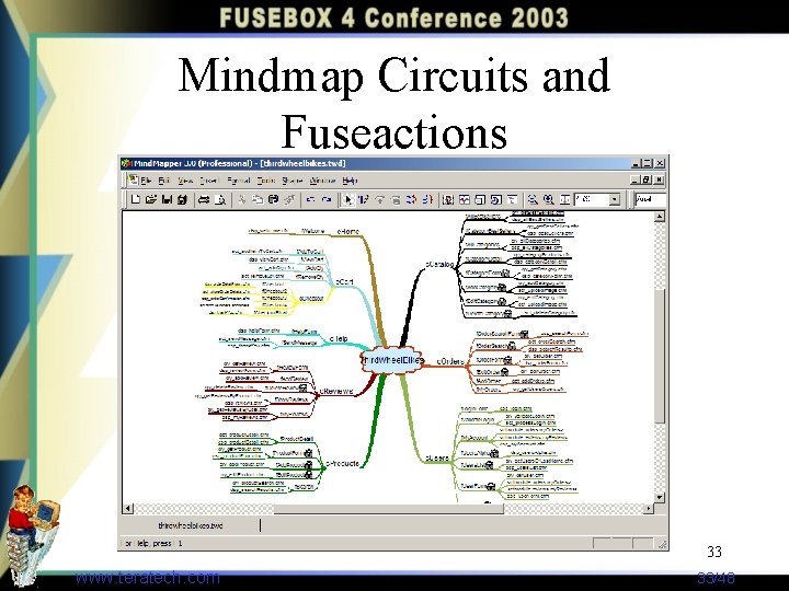 Mindmap Circuits and Fuseactions 33 www. teratech. com 33/48 