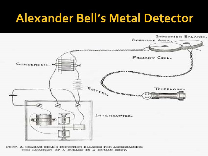 Alexander Bell’s Metal Detector 