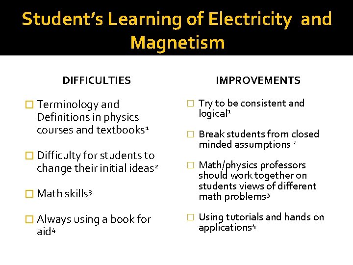 Student’s Learning of Electricity and Magnetism DIFFICULTIES � Terminology and Definitions in physics courses