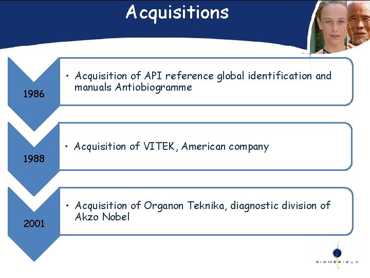 Acquisitions 1986 1988 2001 • Acquisition of API reference global identification and manuals Antiobiogramme