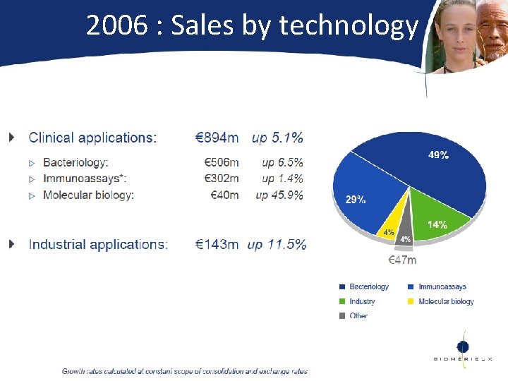 2006 : Sales by technology 