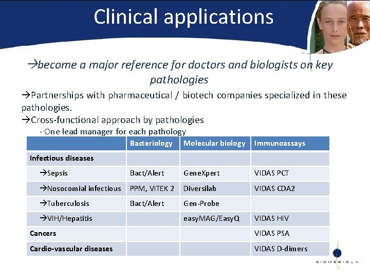 Clinical applications become a major reference for doctors and biologists on key pathologies Partnerships