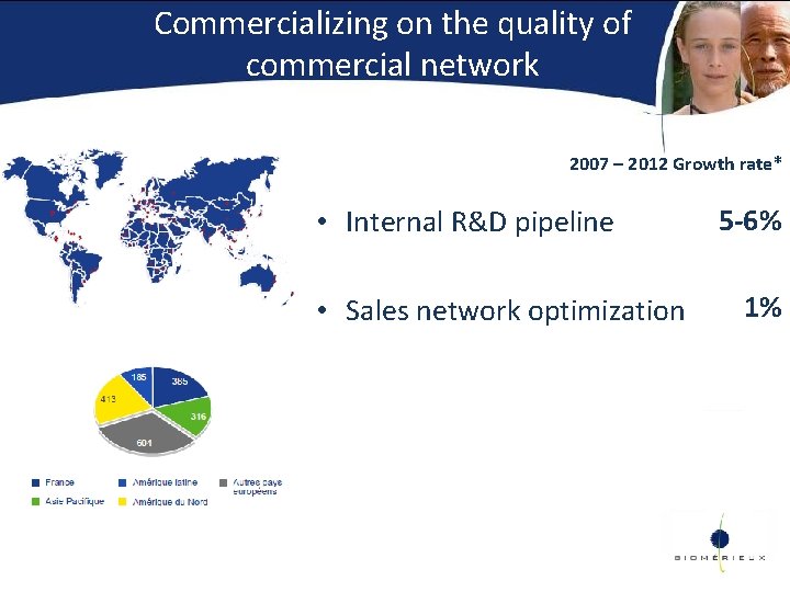 Commercializing on the quality of commercial network 2007 – 2012 Growth rate* • Internal