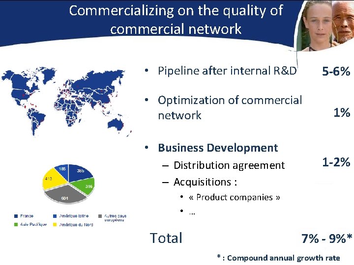 Commercializing on the quality of commercial network • Pipeline after internal R&D • Optimization