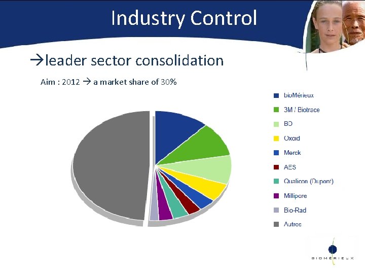 Industry Control leader sector consolidation Aim : 2012 a market share of 30% 