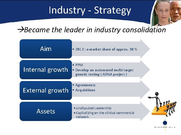 Industry - Strategy Became the leader in industry consolidation Aim Internal growth External growth