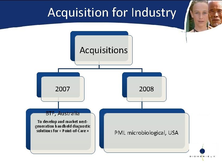 Acquisition for Industry Acquisitions 2007 2008 BTF, Australia To develop and market nextgeneration handheld