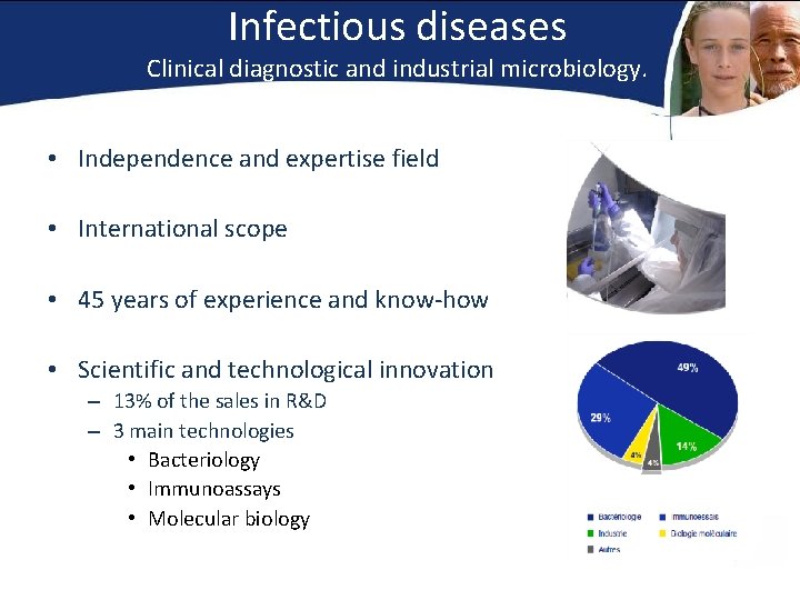 Infectious diseases Clinical diagnostic and industrial microbiology. • Independence and expertise field • International