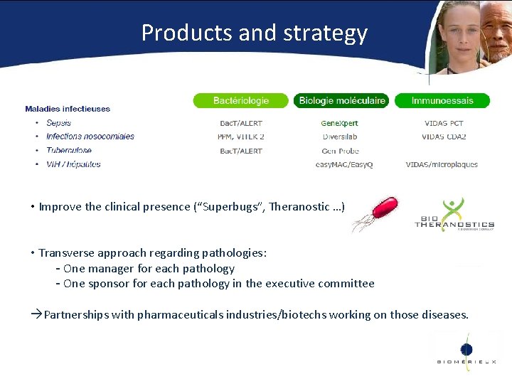 Products and strategy • Improve the clinical presence (“Superbugs”, Theranostic …) • Transverse approach