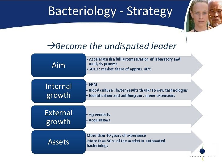 Bacteriology - Strategy Become the undisputed leader Aim • Accelerate the full automatisation of