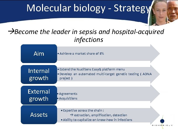 Molecular biology - Strategy Become the leader in sepsis and hospital-acquired infections Aim •