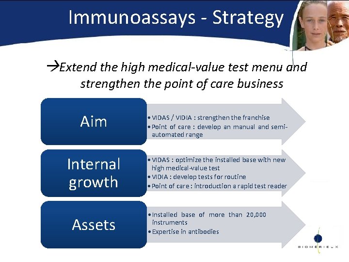 Immunoassays - Strategy Extend the high medical-value test menu and strengthen the point of