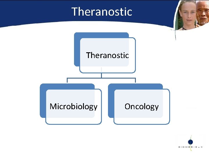 Theranostic Microbiology Oncology 