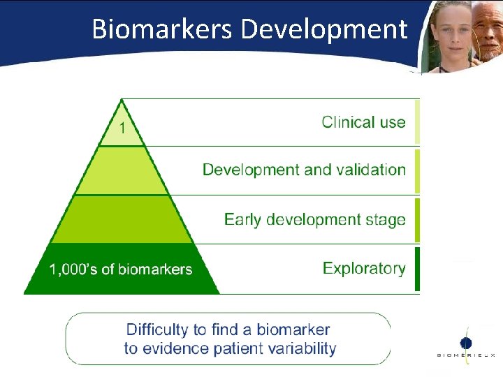 Biomarkers Development 