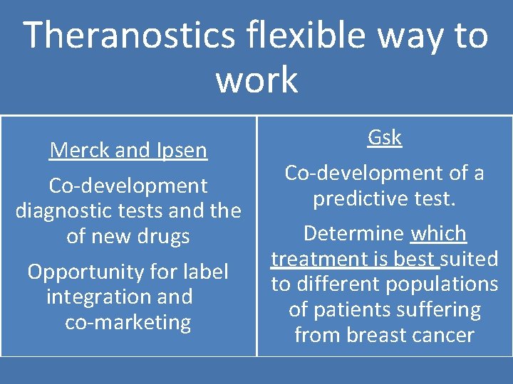 Theranostics flexible way to work Gsk Merck and Ipsen Co-development of a Co-development predictive