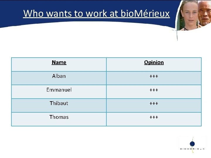 Who wants to work at bio. Mérieux Name Opinion Alban +++ Emmanuel +++ Thibaut