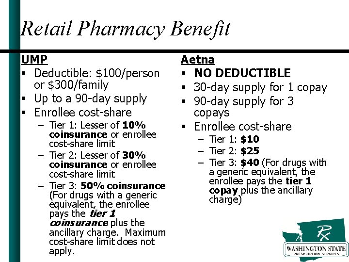Retail Pharmacy Benefit UMP § Deductible: $100/person or $300/family § Up to a 90