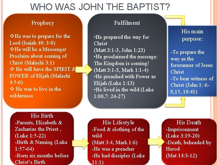 WHO WAS JOHN THE BAPTIST? Prophecy v. He was to prepare for the Lord