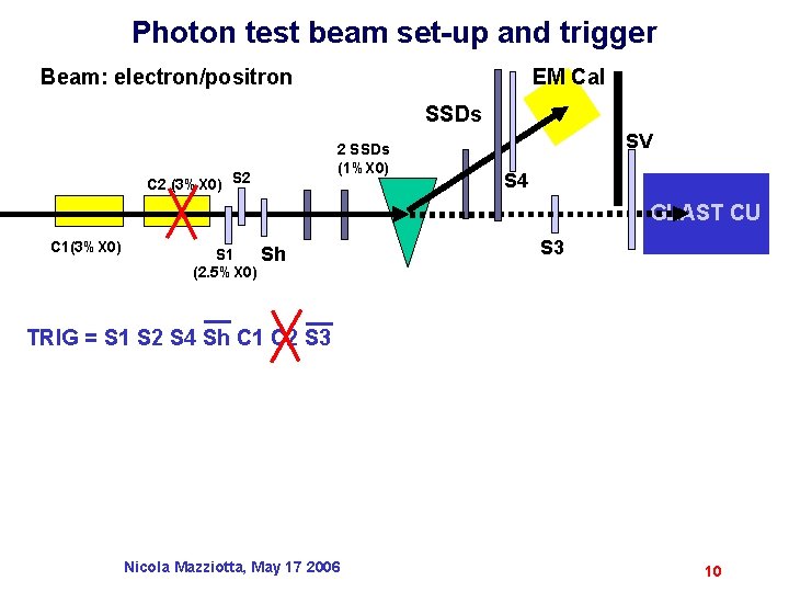 Photon test beam set-up and trigger EM Cal Beam: electron/positron SSDs C 2 (3%X