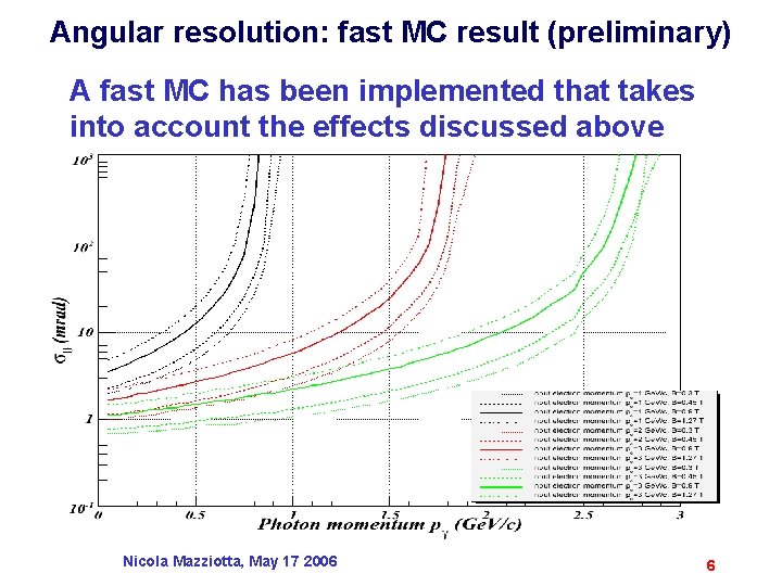 Angular resolution: fast MC result (preliminary) A fast MC has been implemented that takes