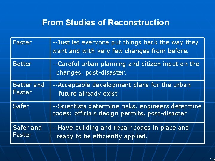 From Studies of Reconstruction Faster --Just let everyone put things back the way they