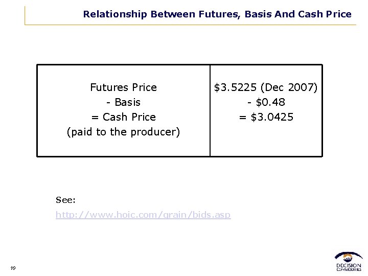 Relationship Between Futures, Basis And Cash Price Futures Price - Basis = Cash Price