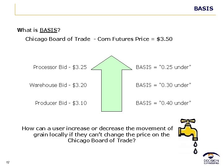 BASIS What is BASIS? Chicago Board of Trade - Corn Futures Price = $3.