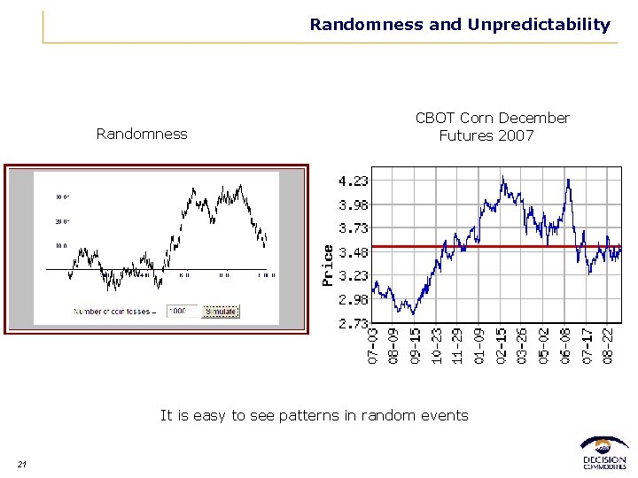Randomness and Unpredictability Randomness CBOT Corn December Futures 2007 It is easy to see
