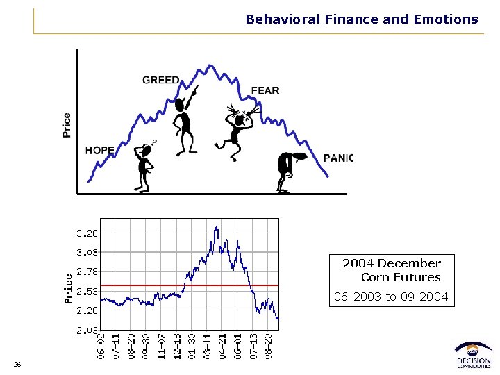 Behavioral Finance and Emotions 2004 December Corn Futures 06 -2003 to 09 -2004 26