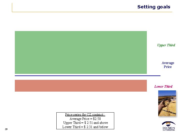 Setting goals Upper Third Average Price Lower Third 39 Price series for CZ contract