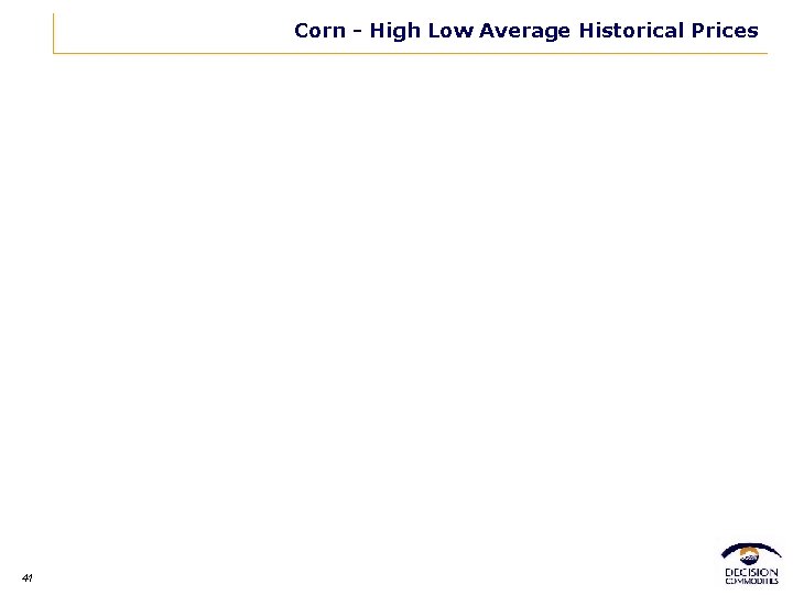 Corn - High Low Average Historical Prices 41 
