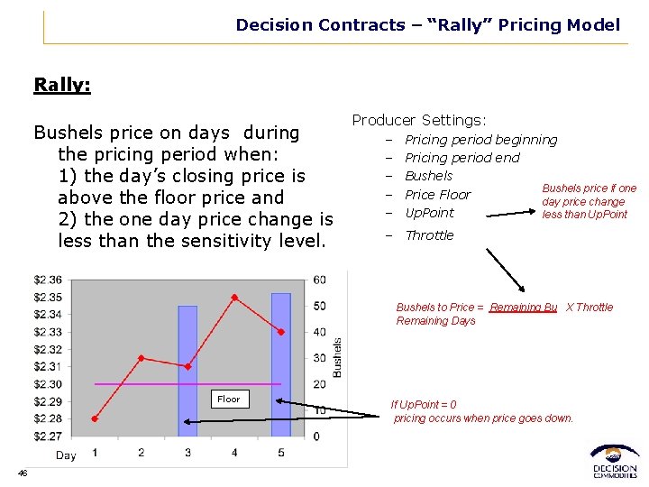 Decision Contracts – “Rally” Pricing Model Rally: Bushels price on days during the pricing