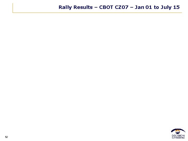 Rally Results – CBOT CZ 07 – Jan 01 to July 15 52 