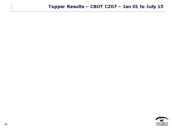 Topper Results – CBOT CZ 07 – Jan 01 to July 15 53 