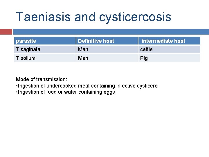 Taeniasis and cysticercosis parasite Definitive host intermediate host T saginata Man cattle T solium
