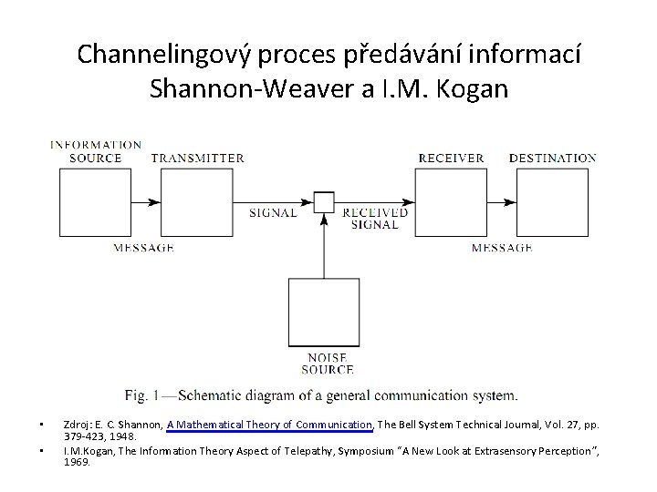 Channelingový proces předávání informací Shannon-Weaver a I. M. Kogan • • Zdroj: E. C.