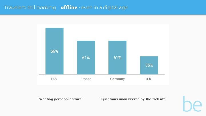 Travelers still booking offline - even in a digital age “Wanting personal service” “Questions