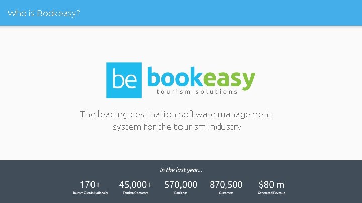 Who is Bookeasy? The leading destination software management system for the tourism industry 