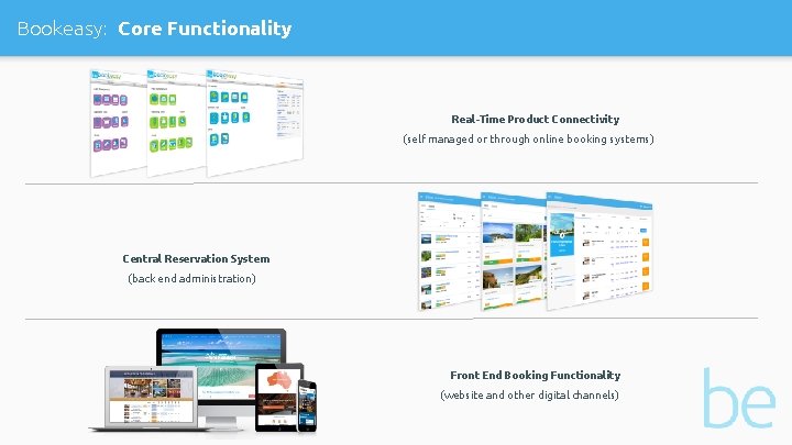 Bookeasy: Core Functionality Real-Time Product Connectivity (self managed or through online booking systems) Central