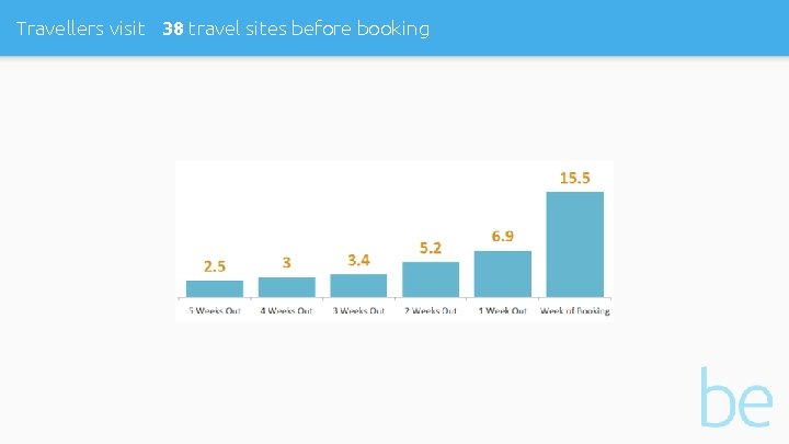 Travellers visit 38 travel sites before booking 